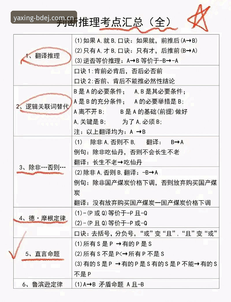YAXING中国首页实用指南：从入门到精通的5个关键判断点